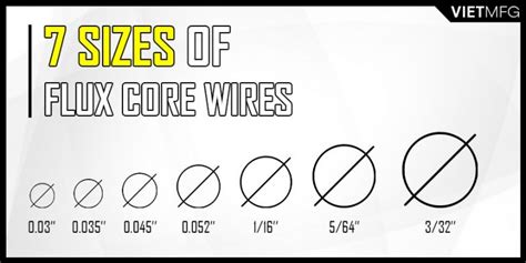 best flux core wire for sheet metal|flux core wire size chart.